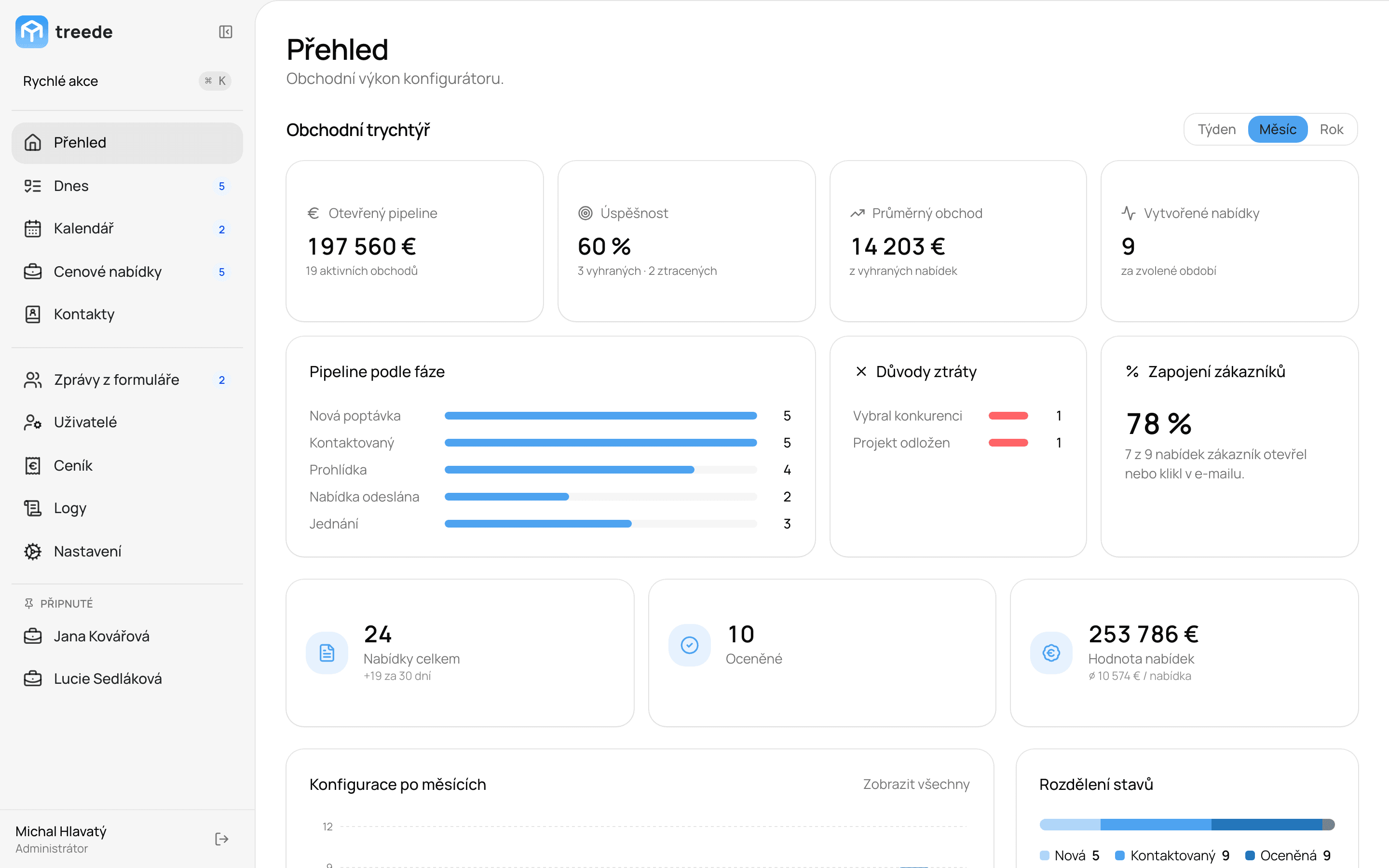 treede CRM — Přehled